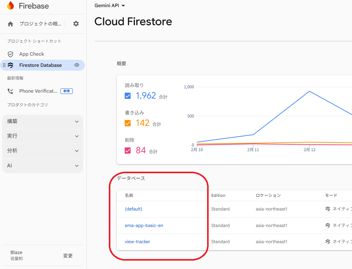 Cloud Firestore の画面。データベース一覧で(default)とカスタム名のDBが表示される